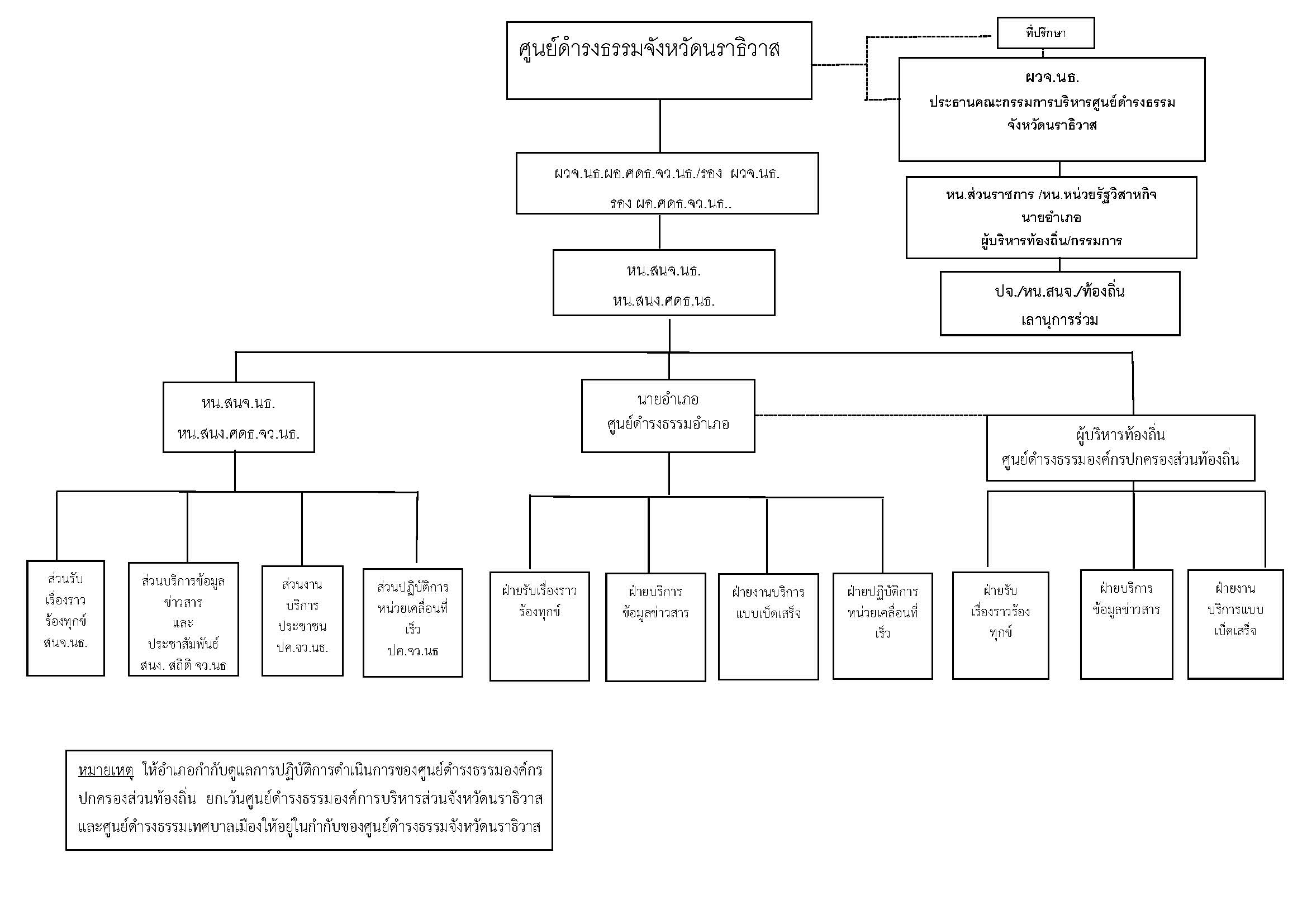 โครงสราง